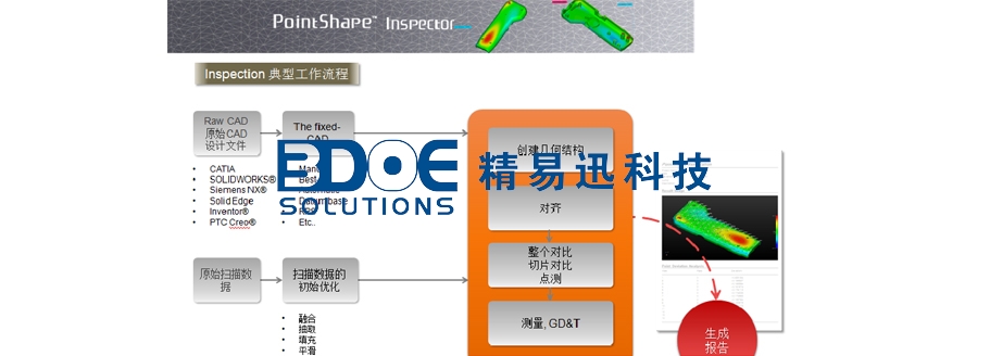 三維檢測(cè)1