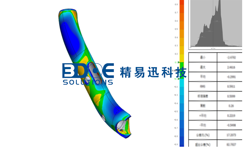 藍(lán)光三維掃描儀，三位檢測(cè)